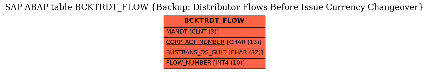E-R Diagram for table BCKTRDT_FLOW (Backup: Distributor Flows Before Issue Currency Changeover)