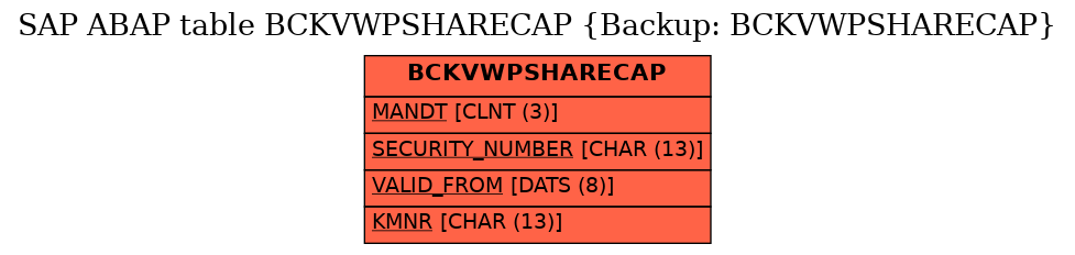 E-R Diagram for table BCKVWPSHARECAP (Backup: BCKVWPSHARECAP)