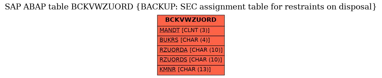 E-R Diagram for table BCKVWZUORD (BACKUP: SEC assignment table for restraints on disposal)