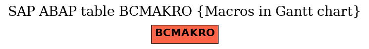 E-R Diagram for table BCMAKRO (Macros in Gantt chart)