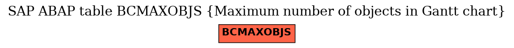 E-R Diagram for table BCMAXOBJS (Maximum number of objects in Gantt chart)