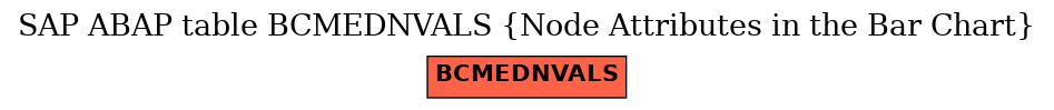 E-R Diagram for table BCMEDNVALS (Node Attributes in the Bar Chart)