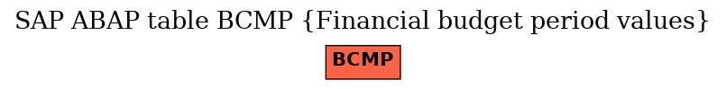 E-R Diagram for table BCMP (Financial budget period values)
