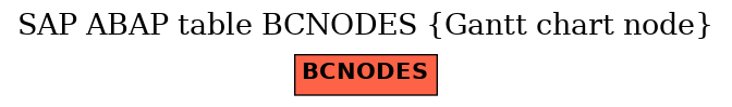 E-R Diagram for table BCNODES (Gantt chart node)