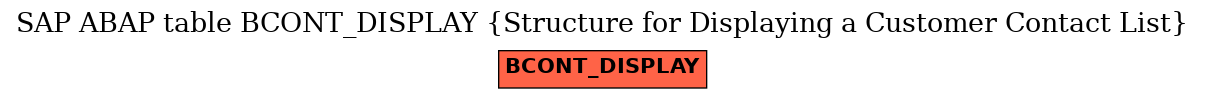 E-R Diagram for table BCONT_DISPLAY (Structure for Displaying a Customer Contact List)