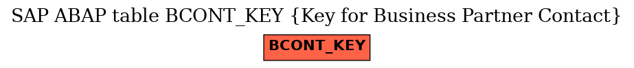 E-R Diagram for table BCONT_KEY (Key for Business Partner Contact)