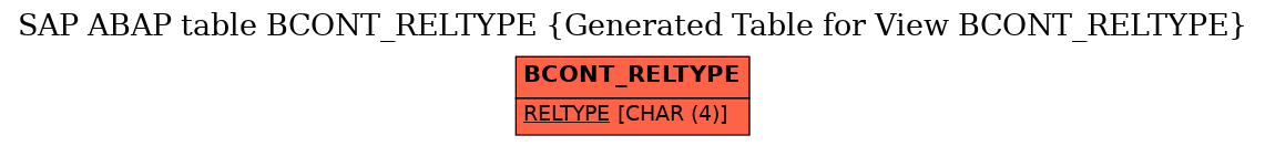 E-R Diagram for table BCONT_RELTYPE (Generated Table for View BCONT_RELTYPE)