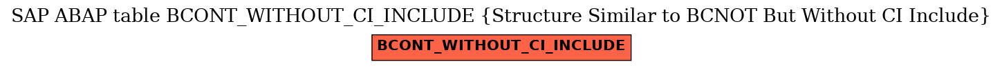 E-R Diagram for table BCONT_WITHOUT_CI_INCLUDE (Structure Similar to BCNOT But Without CI Include)