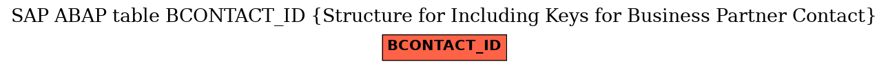 E-R Diagram for table BCONTACT_ID (Structure for Including Keys for Business Partner Contact)