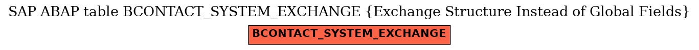 E-R Diagram for table BCONTACT_SYSTEM_EXCHANGE (Exchange Structure Instead of Global Fields)