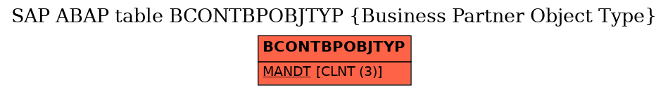 E-R Diagram for table BCONTBPOBJTYP (Business Partner Object Type)