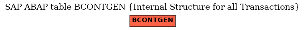 E-R Diagram for table BCONTGEN (Internal Structure for all Transactions)