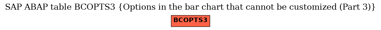 E-R Diagram for table BCOPTS3 (Options in the bar chart that cannot be customized (Part 3))