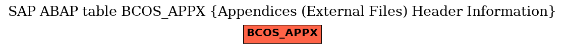 E-R Diagram for table BCOS_APPX (Appendices (External Files) Header Information)