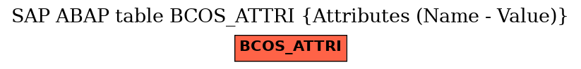 E-R Diagram for table BCOS_ATTRI (Attributes (Name - Value))