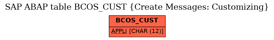 E-R Diagram for table BCOS_CUST (Create Messages: Customizing)