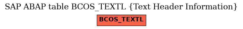 E-R Diagram for table BCOS_TEXTL (Text Header Information)