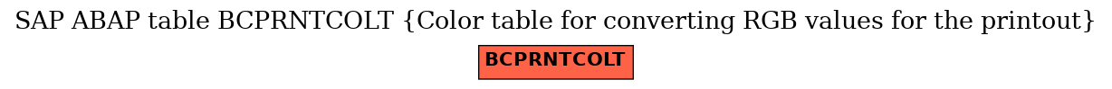 E-R Diagram for table BCPRNTCOLT (Color table for converting RGB values for the printout)