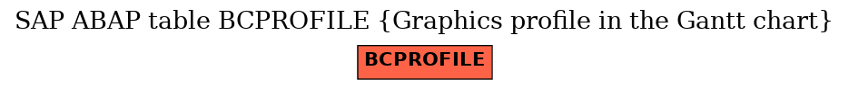 E-R Diagram for table BCPROFILE (Graphics profile in the Gantt chart)