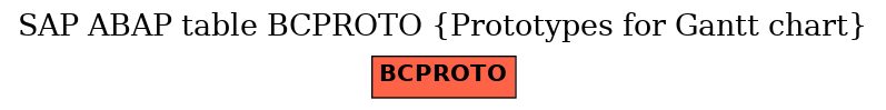 E-R Diagram for table BCPROTO (Prototypes for Gantt chart)