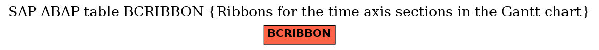 E-R Diagram for table BCRIBBON (Ribbons for the time axis sections in the Gantt chart)