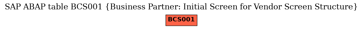 E-R Diagram for table BCS001 (Business Partner: Initial Screen for Vendor Screen Structure)