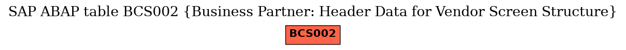 E-R Diagram for table BCS002 (Business Partner: Header Data for Vendor Screen Structure)