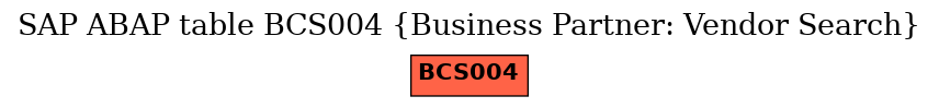E-R Diagram for table BCS004 (Business Partner: Vendor Search)
