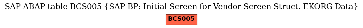 E-R Diagram for table BCS005 (SAP BP: Initial Screen for Vendor Screen Struct. EKORG Data)