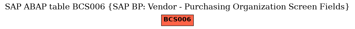 E-R Diagram for table BCS006 (SAP BP: Vendor - Purchasing Organization Screen Fields)