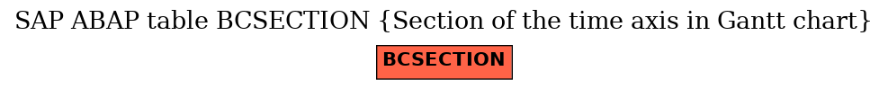 E-R Diagram for table BCSECTION (Section of the time axis in Gantt chart)