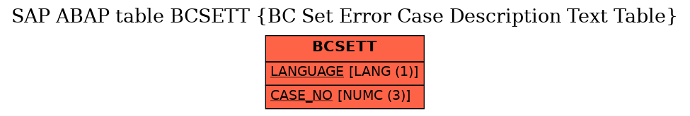 E-R Diagram for table BCSETT (BC Set Error Case Description Text Table)