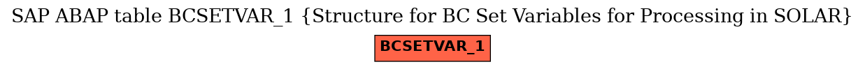 E-R Diagram for table BCSETVAR_1 (Structure for BC Set Variables for Processing in SOLAR)