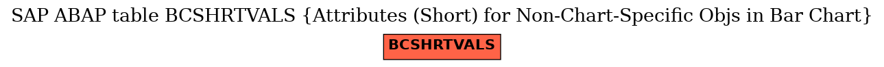 E-R Diagram for table BCSHRTVALS (Attributes (Short) for Non-Chart-Specific Objs in Bar Chart)