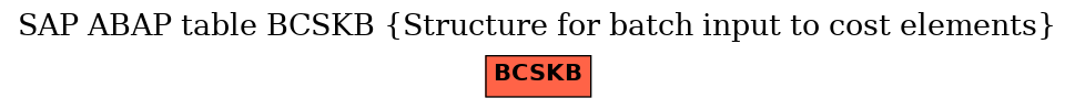 E-R Diagram for table BCSKB (Structure for batch input to cost elements)