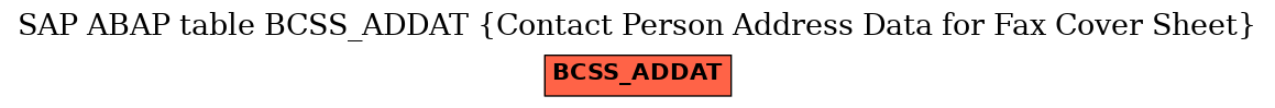 E-R Diagram for table BCSS_ADDAT (Contact Person Address Data for Fax Cover Sheet)