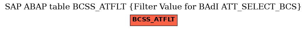 E-R Diagram for table BCSS_ATFLT (Filter Value for BAdI ATT_SELECT_BCS)