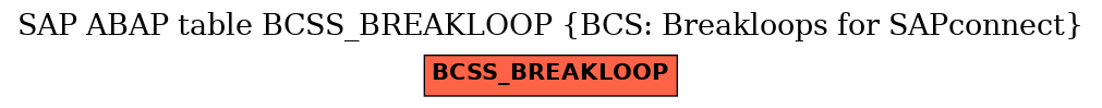 E-R Diagram for table BCSS_BREAKLOOP (BCS: Breakloops for SAPconnect)