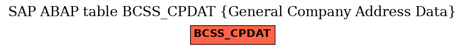 E-R Diagram for table BCSS_CPDAT (General Company Address Data)