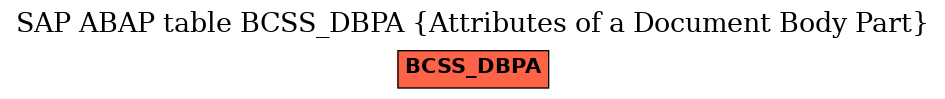 E-R Diagram for table BCSS_DBPA (Attributes of a Document Body Part)