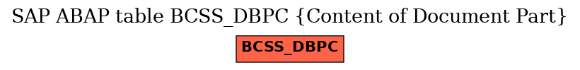 E-R Diagram for table BCSS_DBPC (Content of Document Part)