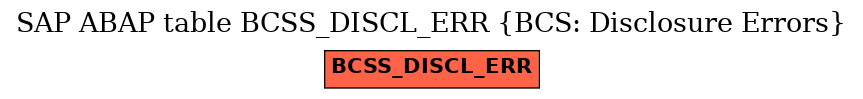 E-R Diagram for table BCSS_DISCL_ERR (BCS: Disclosure Errors)