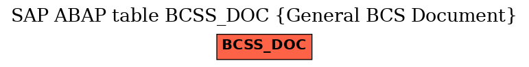 E-R Diagram for table BCSS_DOC (General BCS Document)