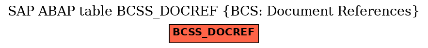 E-R Diagram for table BCSS_DOCREF (BCS: Document References)