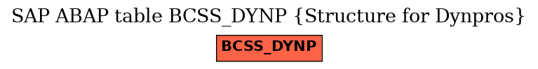 E-R Diagram for table BCSS_DYNP (Structure for Dynpros)