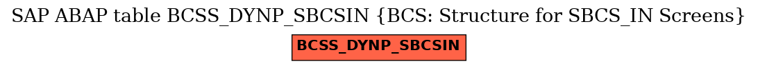 E-R Diagram for table BCSS_DYNP_SBCSIN (BCS: Structure for SBCS_IN Screens)