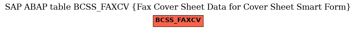 E-R Diagram for table BCSS_FAXCV (Fax Cover Sheet Data for Cover Sheet Smart Form)