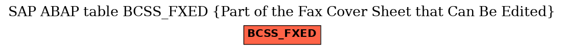 E-R Diagram for table BCSS_FXED (Part of the Fax Cover Sheet that Can Be Edited)