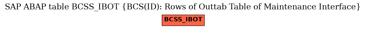 E-R Diagram for table BCSS_IBOT (BCS(ID): Rows of Outtab Table of Maintenance Interface)