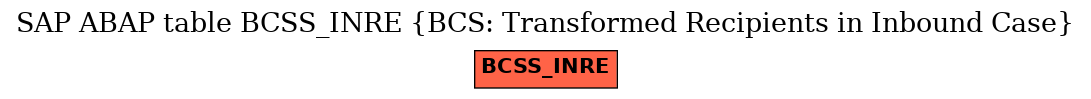 E-R Diagram for table BCSS_INRE (BCS: Transformed Recipients in Inbound Case)